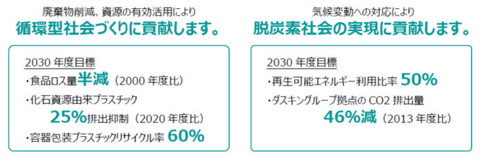 「ダスキン環境目標2030（DUSKIN Green Target 2030）」を策定のメイン画像