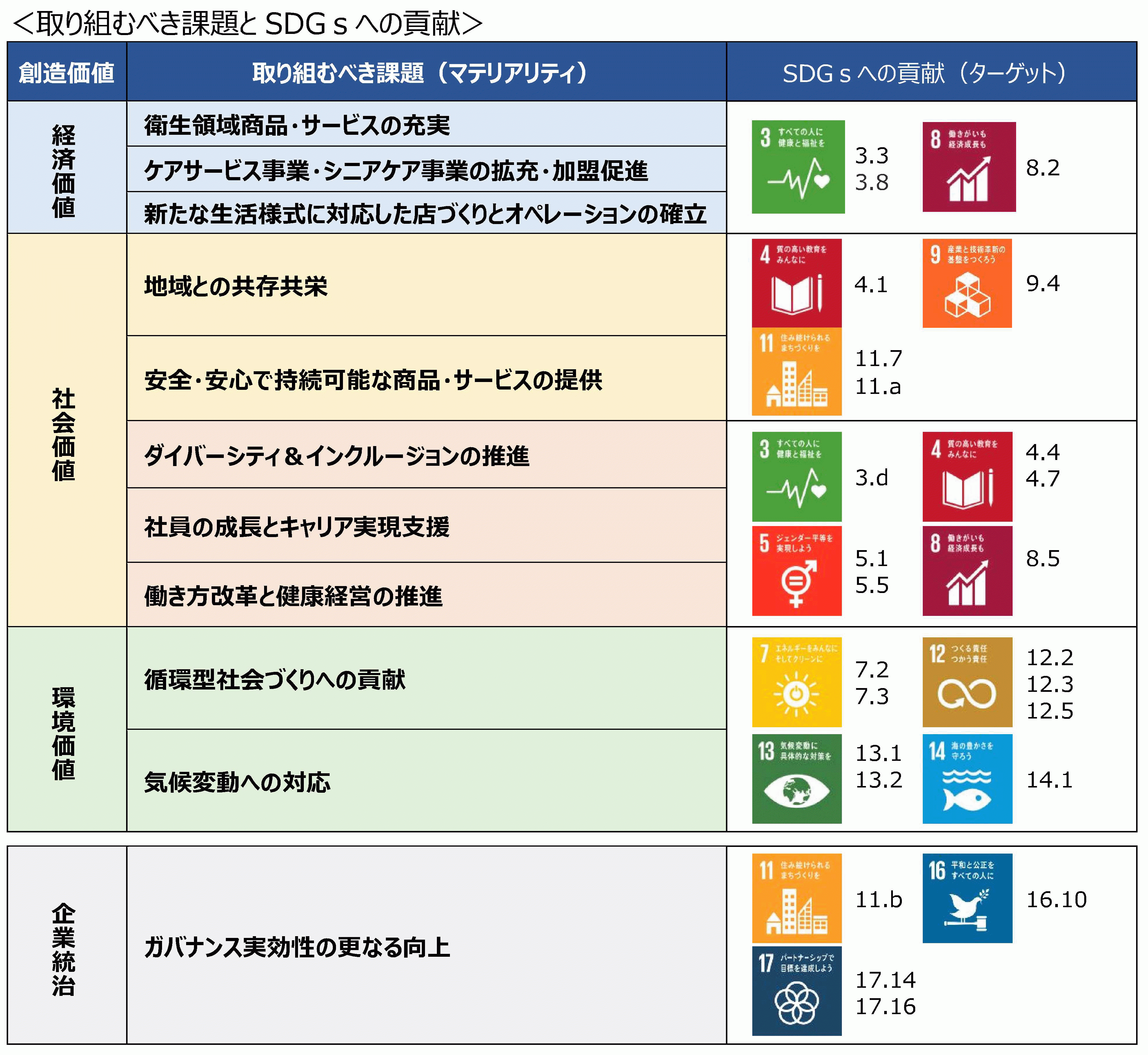 「ダスキン環境目標2030（DUSKIN Green Target 2030）」を策定のサブ画像2