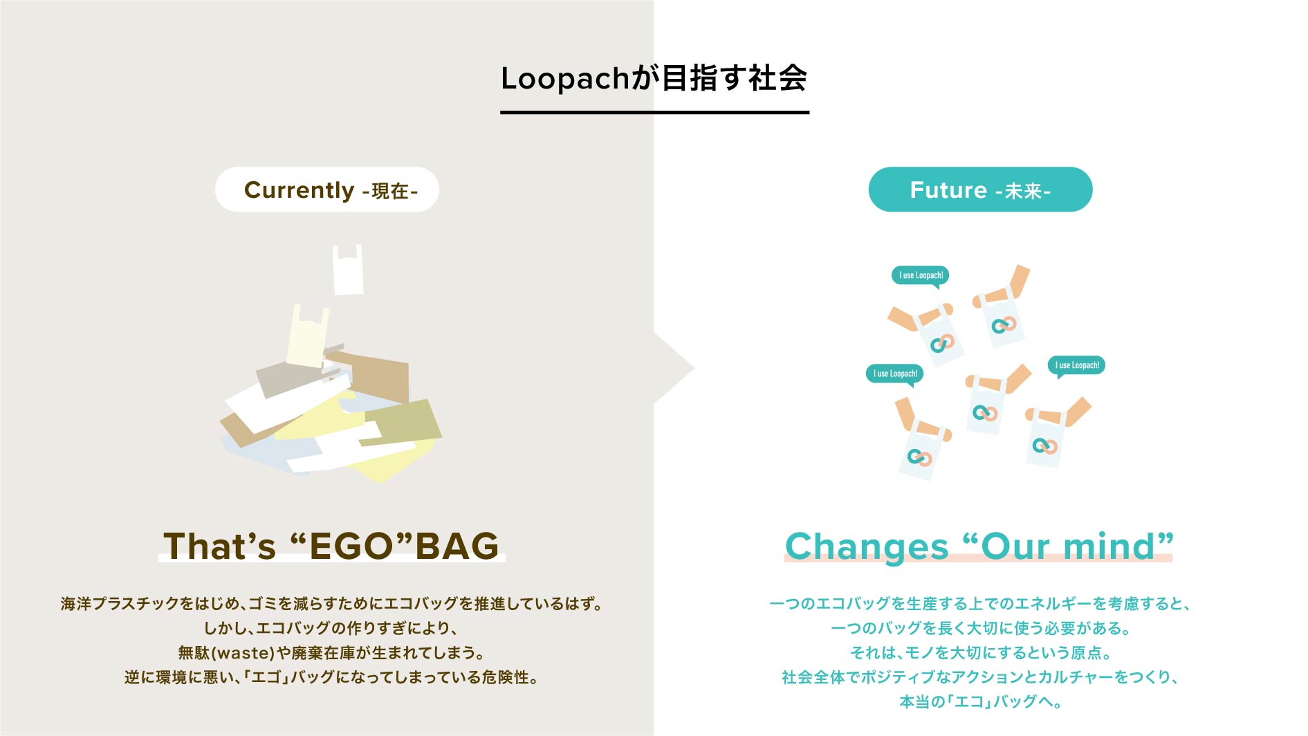「Loopach」がいよいよローンチ！エコバッグ等に関する業界・社会課題にアプローチするのサブ画像10_Loopachが目指す社会