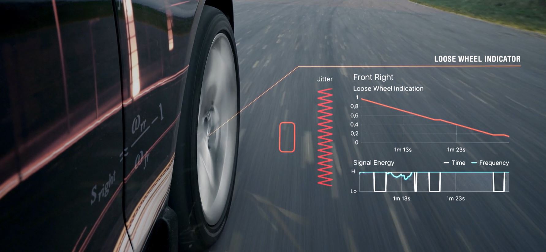自動車の脱輪の予兆をとらえる車載ソフトウェアLoose Wheel Indicator （LWI）、累計車載台数１万台を突破しクルマをより高度なセイフティーレベルへのサブ画像2_右前輪のホイールナットが緩んでいることを、特有の振動成分から検出している