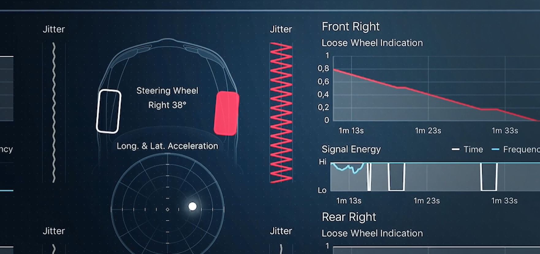 自動車の脱輪の予兆をとらえる車載ソフトウェアLoose Wheel Indicator （LWI）、累計車載台数１万台を突破しクルマをより高度なセイフティーレベルへのサブ画像3_車輪の緩みを検出し、右前輪の脱輪の予兆をドライバーもしくは車両管理者に知らせる