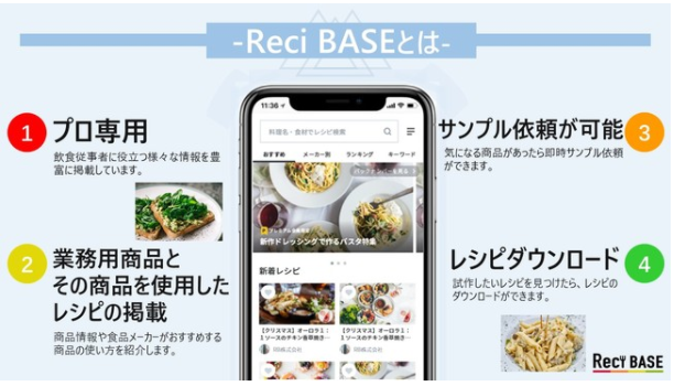 食品ロスを未然に防ぐ！業務用食品メーカーと飲食店を直に繋ぐ『Reci BASE』が需要が急速に高まっている食品ロス削減レシピ・商品を2021年6月28日にリリース　のサブ画像9