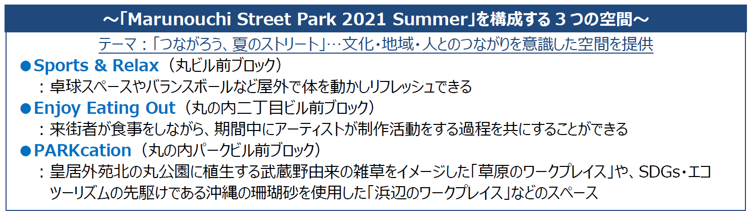 社会実験「Marunouchi Street Park 2021 Summer」実施／「つながろう、夏のストリート」をテーマに“人”中心の道路を目指した空間が出現のサブ画像2