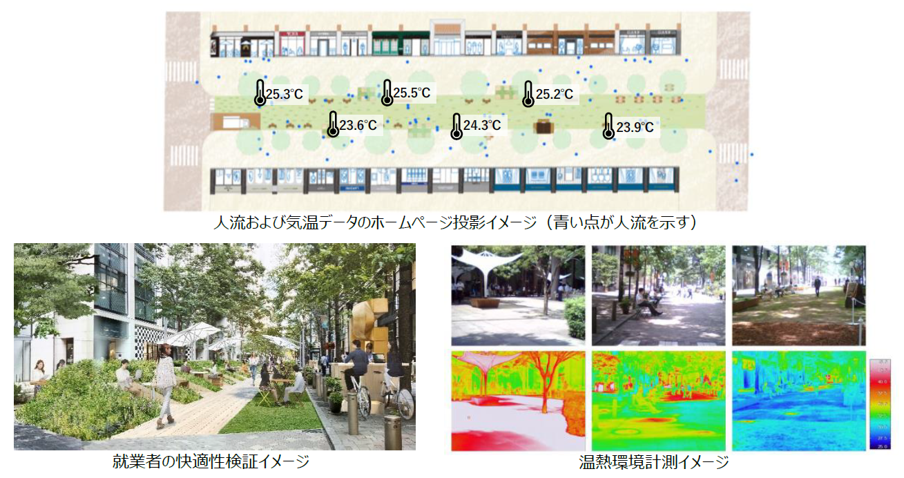 Marunouchi Street Park 2021 Summer／AI技術を用いた人流計測により緑化の効果を検証のサブ画像1