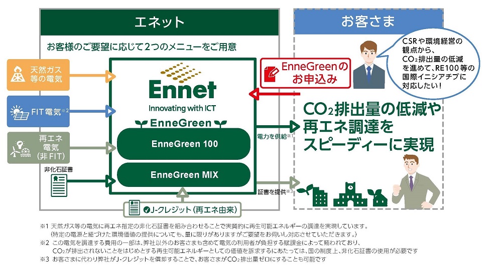 CO₂排出量低減メニュー EnneGreen®により旭カーボンのCO₂排出量削減に貢献のサブ画像2