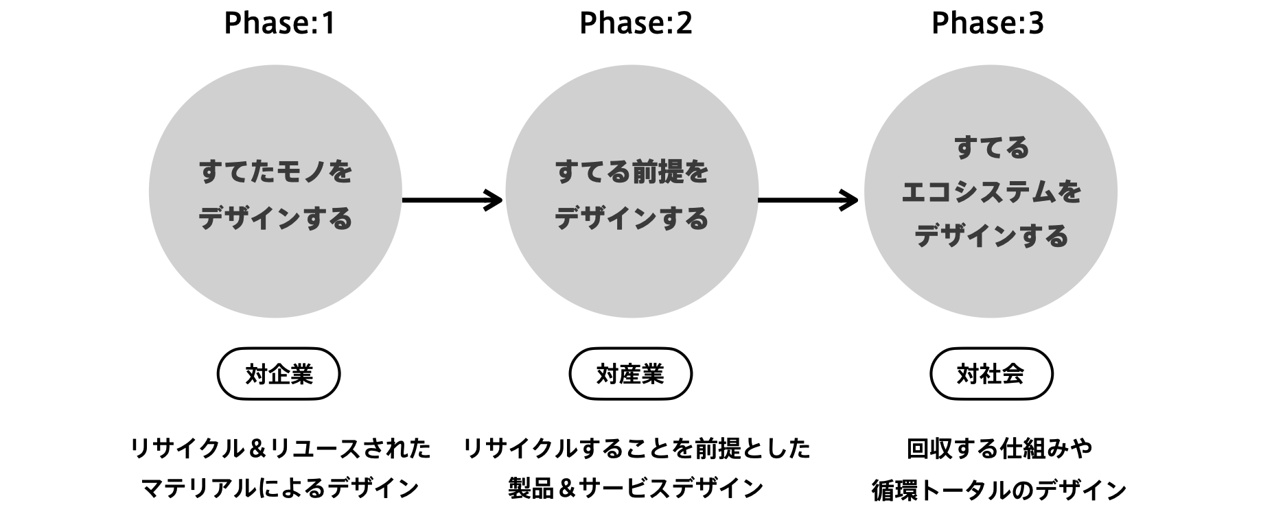日本初、美大によるSDGs時代の廃棄物循環型経済モデル：多摩美術大学が企業5社との共創プロジェクト始動のサブ画像2