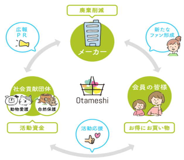 寄付型ショッピングサイトOtameshi、兵庫県香美町に売り上げの一部を寄付し地方創生に貢献、香美町より感謝状を授与のサブ画像3