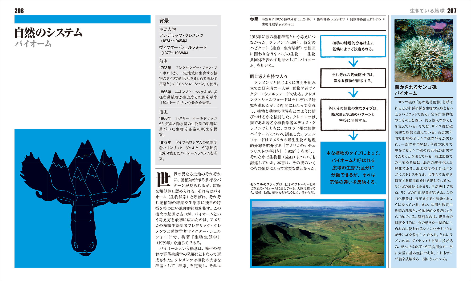 SDGsを、その理念の源流から理解するのに格好の図鑑。『生態学大図鑑』三省堂より発売。のサブ画像4_P206-207「バイオーム」