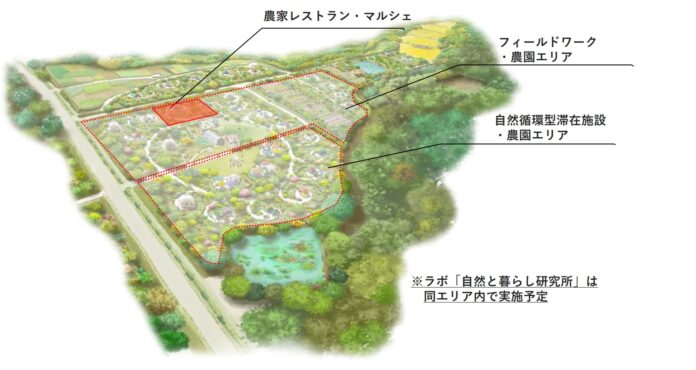 農・食・住の体験を通じた自然と共生する持続可能なライフスタイルを提案　サスティナブルガーデン『Awaji Nature Lab