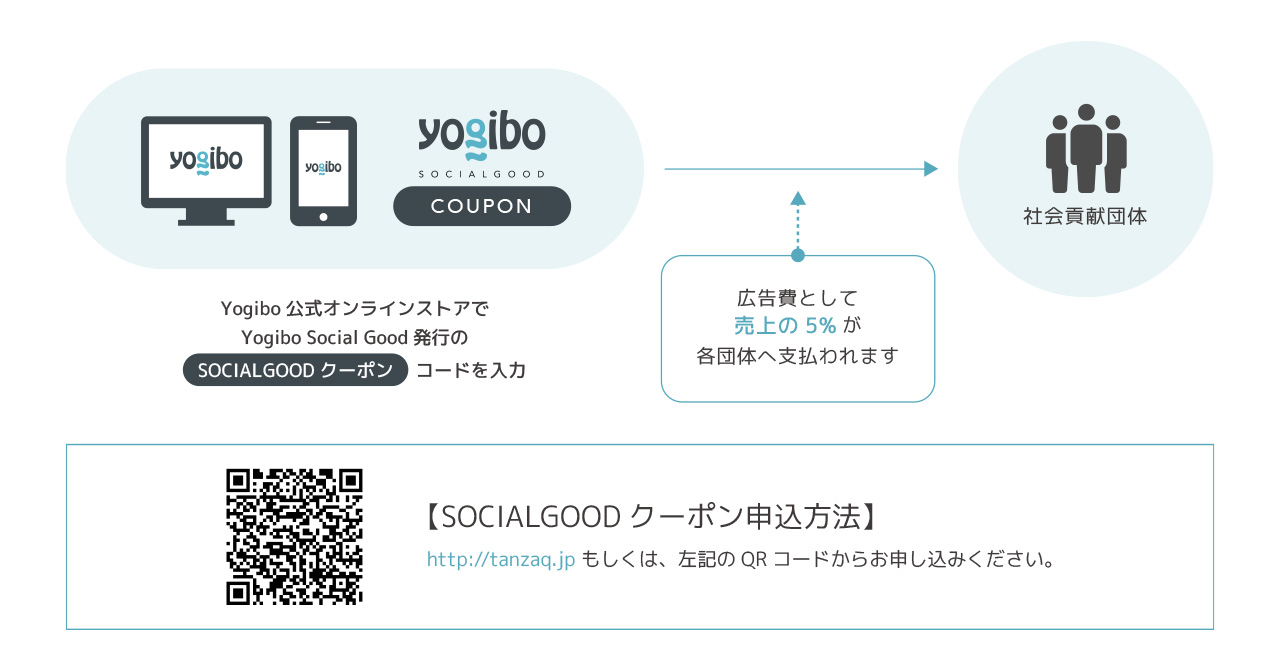 【Yogiboの購入が社会貢献につながる】売上の5% が社会貢献団体に届く「SOCIALGOODクーポン」を始動のサブ画像2