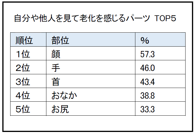 隠せない手肌の乾燥とシワの改善に「薬用 シワ改善ハンドクリーム」が登場「ザ・レチノタイム　リンクルハンドクリーム」９月29日より数量限定販売のサブ画像2