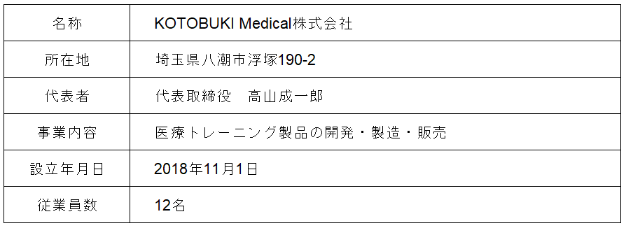 医療トレーニング製品のKOTOBUKI Medical、既存株主を引受先とした第三者割当増資で6000万円を調達のサブ画像8