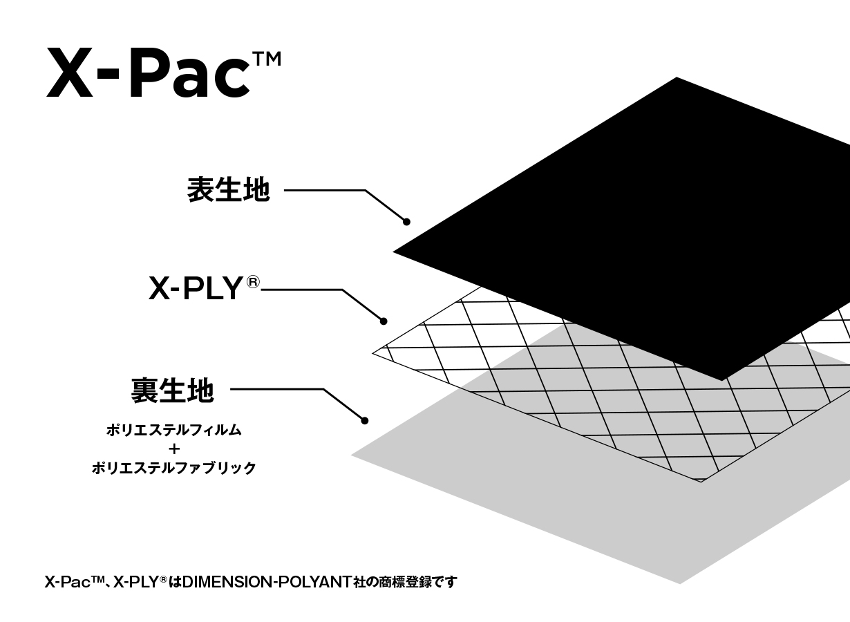 【防水素材X-Pac採用！】極小多機能ケース「MUZOSA X-PAC」8/30 AM11:00 先行予約開始！のサブ画像8