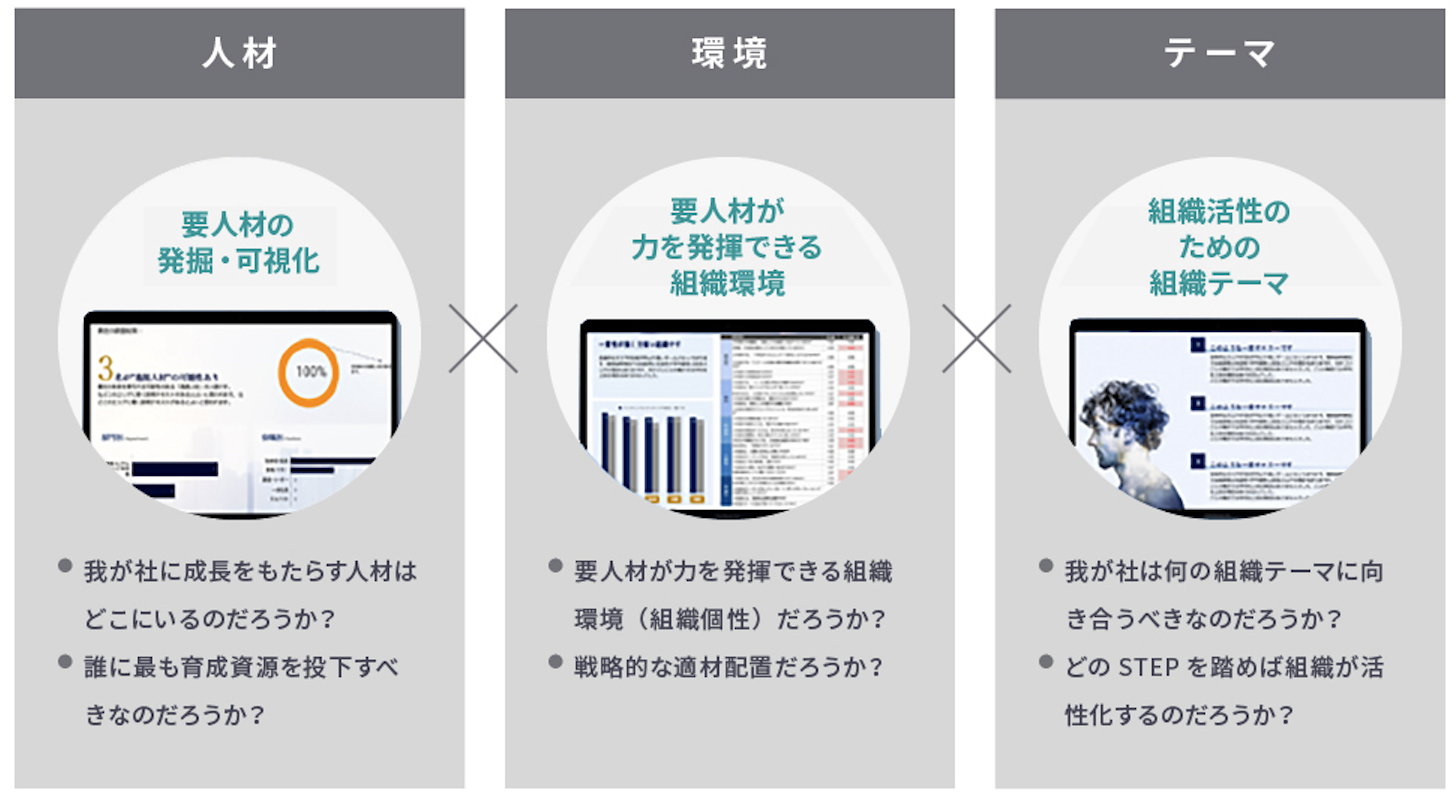 国内初！人材育成の優先順位を可視化する人材発掘サービス「KANAME」を提供開始のサブ画像4