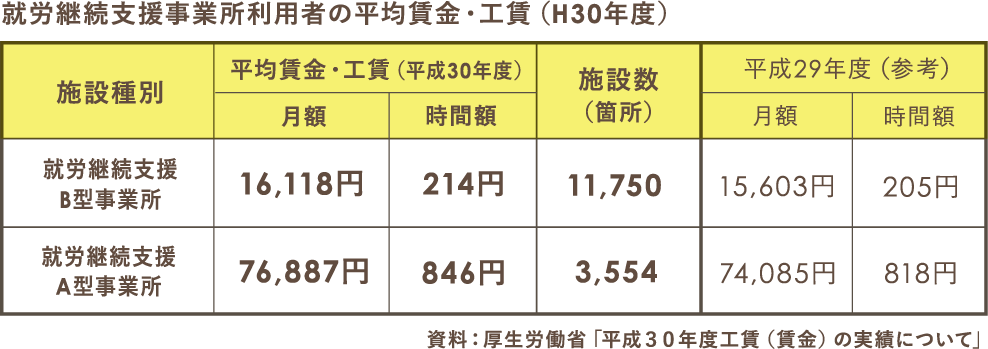 障害福祉×デザインの想造楽工が15の企業や自治体とのコラボレーション実績を達成。壁画ペイント、グラフィック制作、空間演出の3つの軸で制作活動を展開のサブ画像7