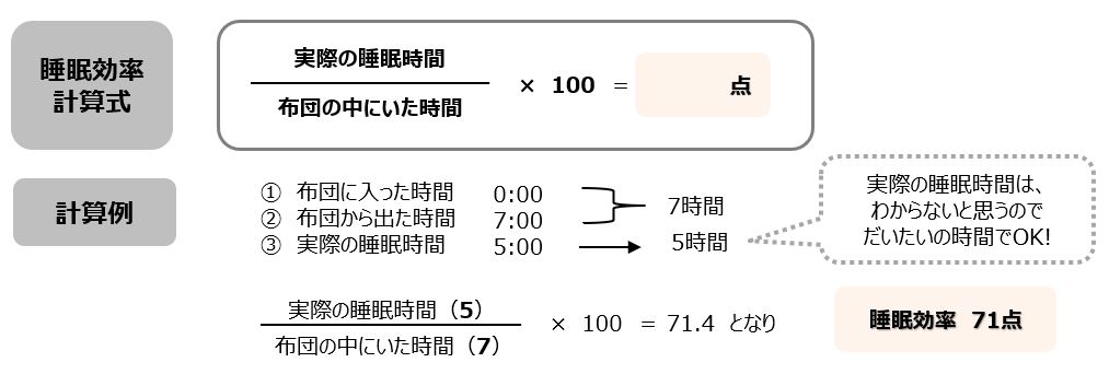 寝たはずなのに疲れが取れない・・・「質」にこだわり、睡眠の効率を上げてみましょう！のサブ画像2