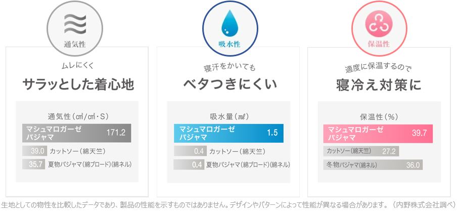 寝たはずなのに疲れが取れない・・・「質」にこだわり、睡眠の効率を上げてみましょう！のサブ画像4