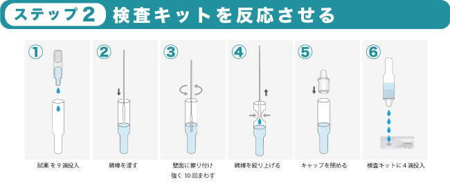 【新型コロナ抗原検査キット】変異株全対応！工場正常稼働応援割引 1980円/１キット 5分で簡単検査！衝撃の3日間限定クーポン発行開始！安⼼の上場企業製！送料無料＆即日発送可！のサブ画像4