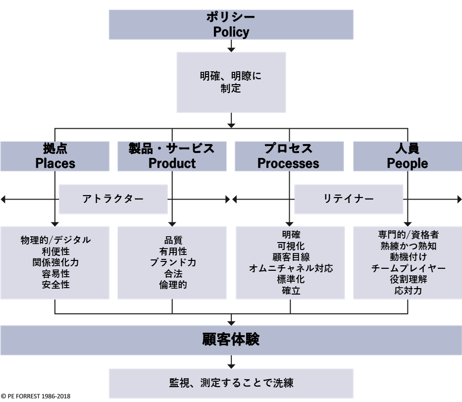 日本初！CX（カスタマーエクスペリエンス）組織のための国際規格『ICXI』を活用したサービス開始のお知らせのサブ画像4