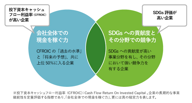 【新規設定のお知らせ】 世の中を良くする企業ファンド（野村日本株ESG投資）のサブ画像1