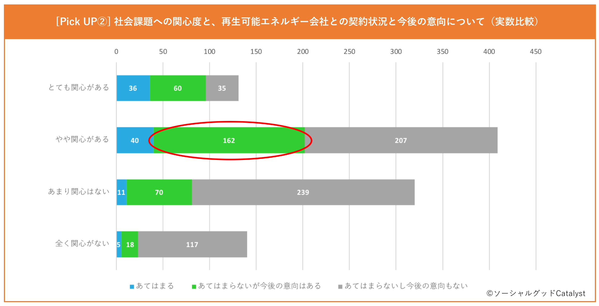 社会問題・ソーシャルグッドに関する意識・行動調査結果【ソーシャルグッドCatalyst】のサブ画像4