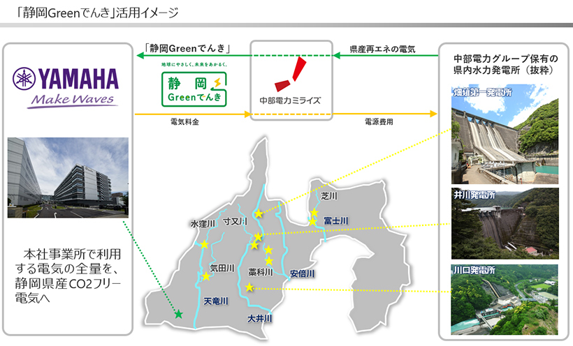 ヤマハ（株）本社事業所の購入電力を全て静岡県産の再生可能エネルギーへ～「静岡Greenでんき」を採用 ～のサブ画像1