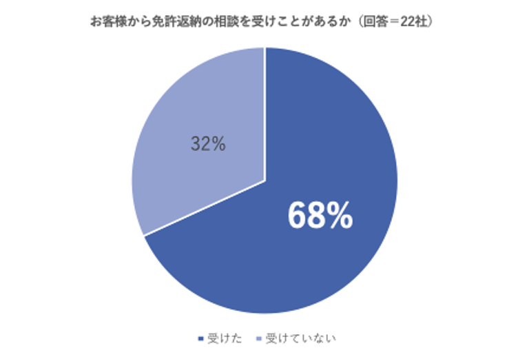 WHILL取扱いディーラーが全国31社に倍増！試乗機会の拡大と地域特有の移動課題解決を推進のサブ画像3