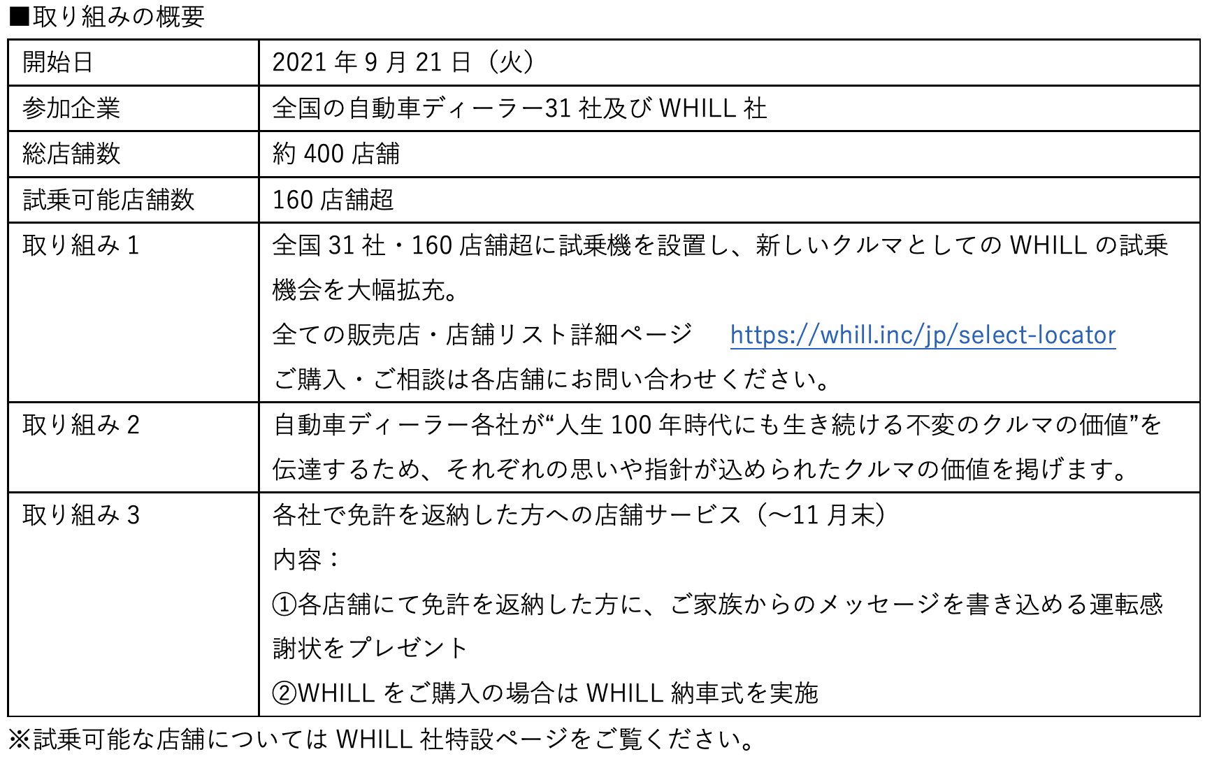 WHILL取扱いディーラーが全国31社に倍増！試乗機会の拡大と地域特有の移動課題解決を推進のサブ画像5