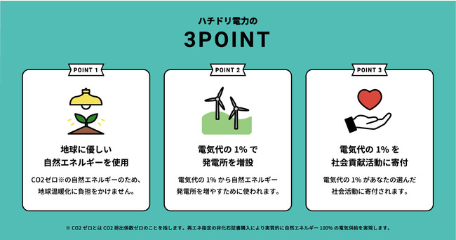 有限会社マツヤマの店舗にハチドリ電力の電気を提供　〜CO2ゼロの自然エネルギーで地球温暖化防止に貢献〜のサブ画像5