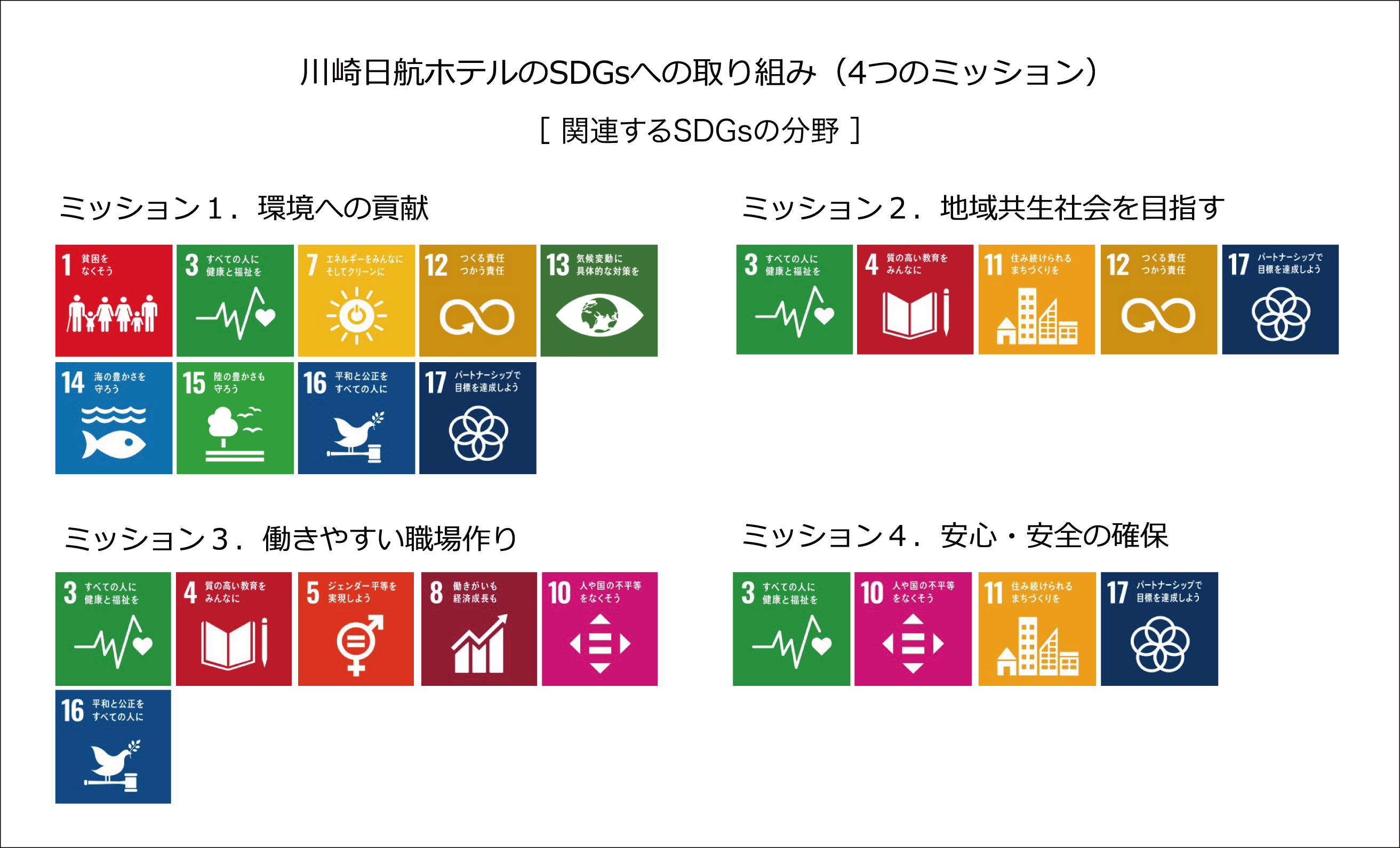 【川崎日航ホテル】川崎市SDGs登録・認証制度の「かわさきSDGsゴールドパートナー」を取得のサブ画像3