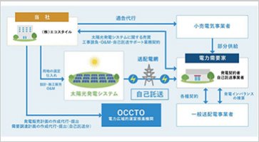 【今週9/29（水）～ 東京で初開催！】「Co2の見える化」「コーポレートPPA」など最新の企業向け脱炭素ソリューションに注目のサブ画像3