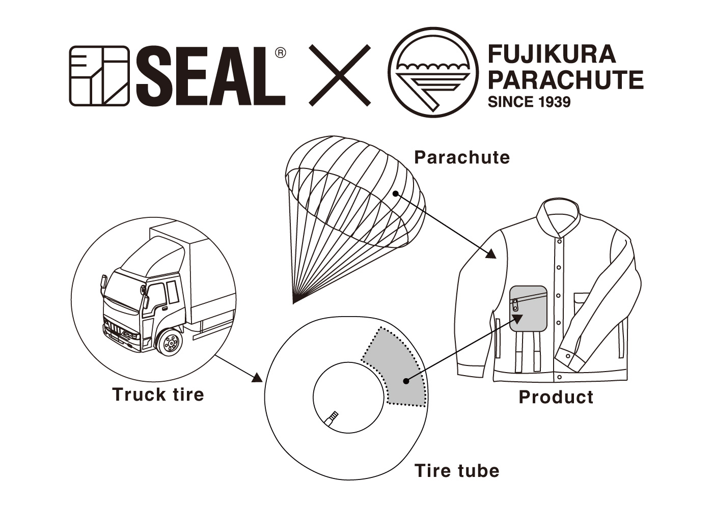 SEALから、ブランド初となる廃棄タイヤチューブと本物のパラシュート素材を使う、超軽量ジャケットを新発表のサブ画像3