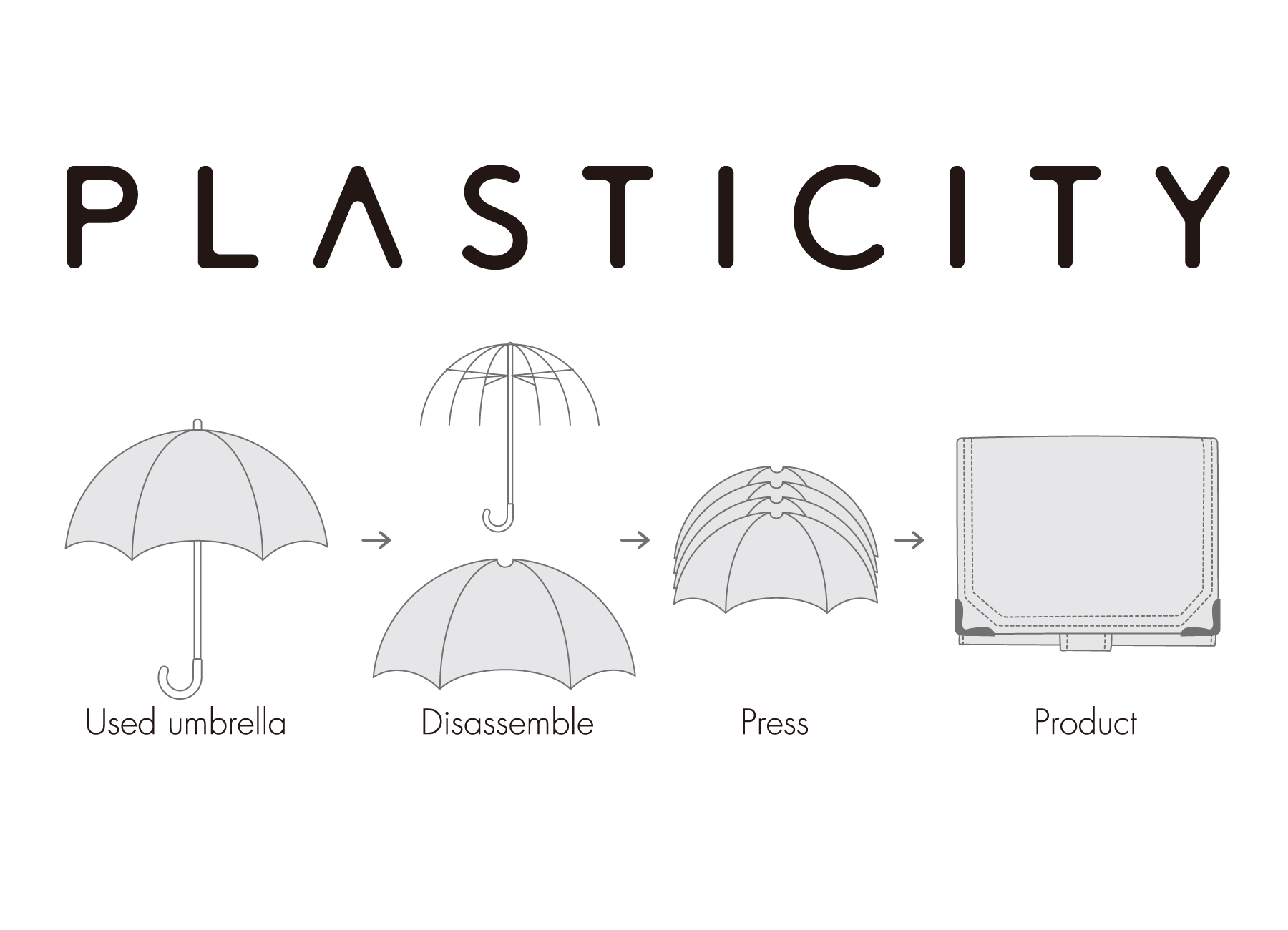 世界初の廃棄ビニール傘を再利用するブランドPLASTICITYから、三つ折り財布が新発売のサブ画像2