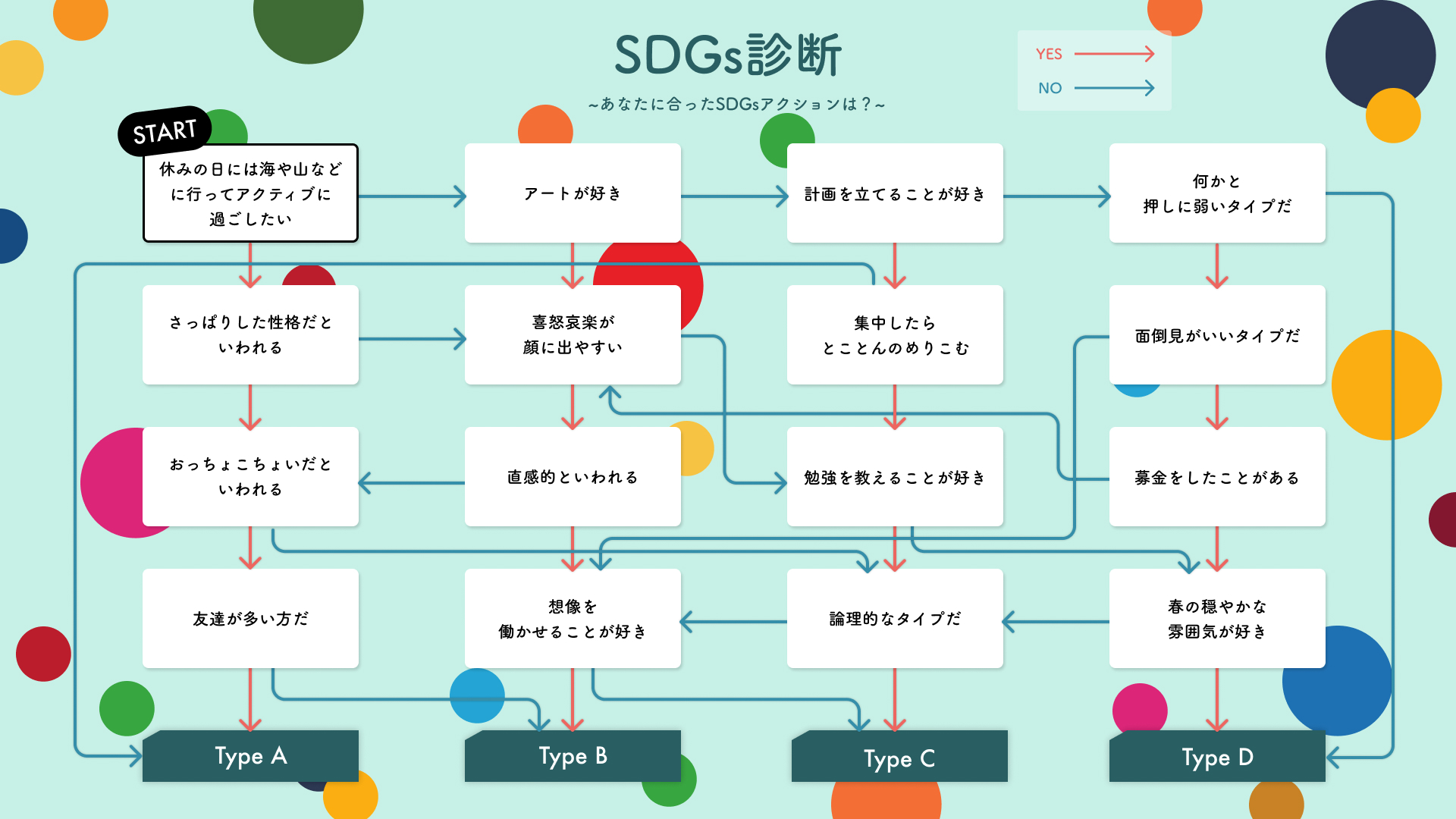 SDGs週間にあわせ、利用者一人ひとりのSDGsアクションの「自分事化」を促す『SDGs診断』とコミュニティ共創『Re-labelingプロジェクト』を発表のサブ画像2