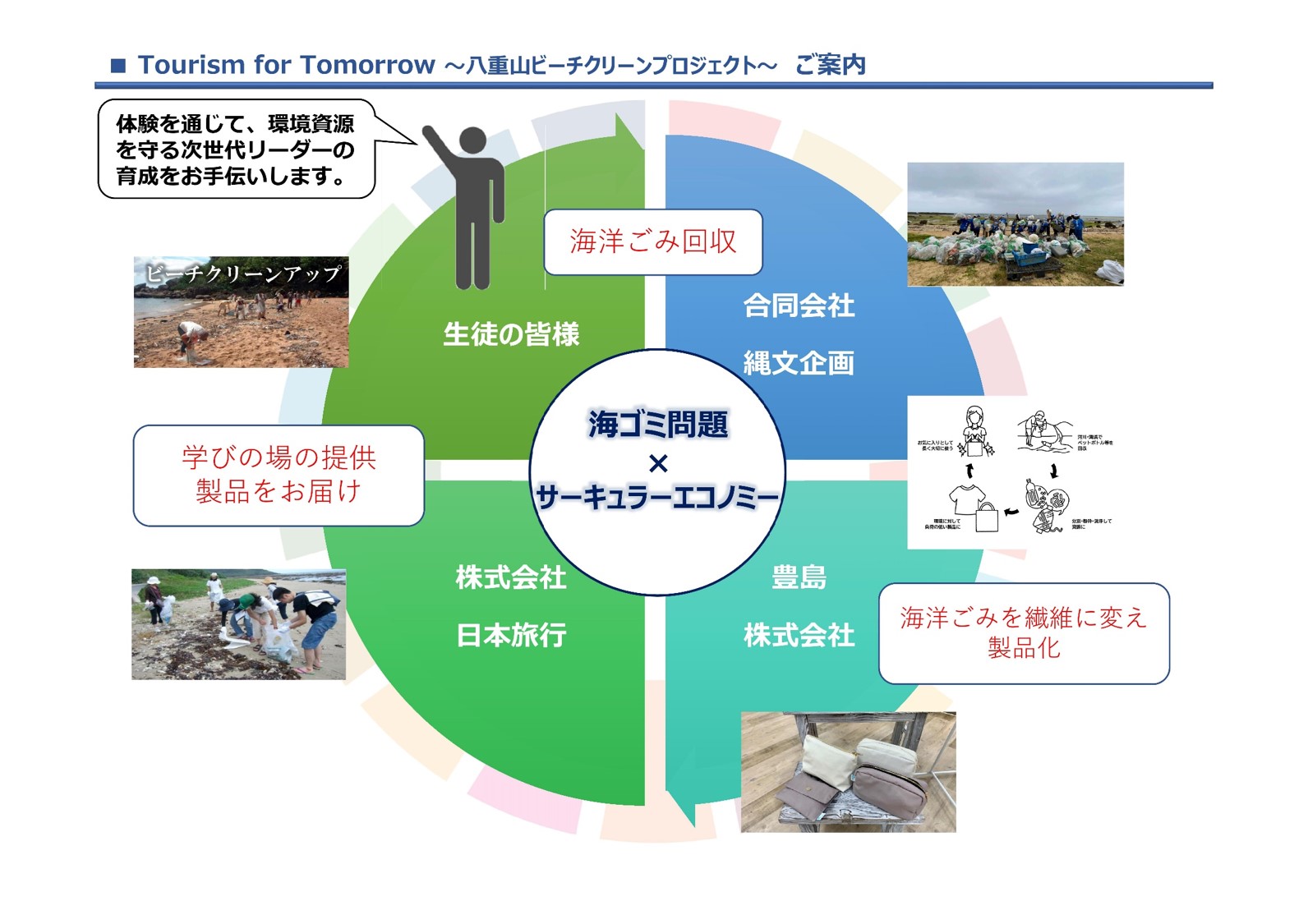 ≪豊島×縄文企画×日本旅行≫講話・体験・利活用を通じてサスティナブルを学ぶ循環型プログラム『Tourism for Tomorrow ～八重山ビーチクリーンプロジェクト～』をスタート！のサブ画像2