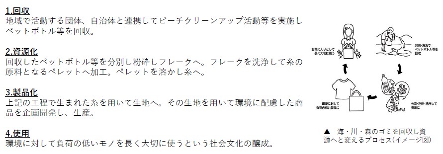 ≪豊島×縄文企画×日本旅行≫講話・体験・利活用を通じてサスティナブルを学ぶ循環型プログラム『Tourism for Tomorrow ～八重山ビーチクリーンプロジェクト～』をスタート！のサブ画像3