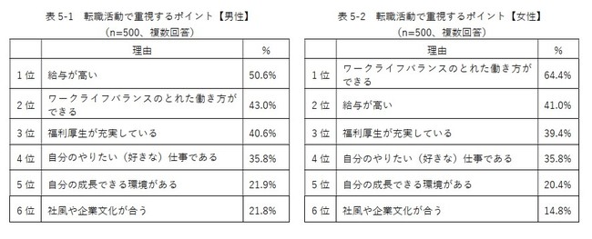 Indeed Japanが「子育て世代の転職活動と労働環境」に関する実態調査を実施のサブ画像8