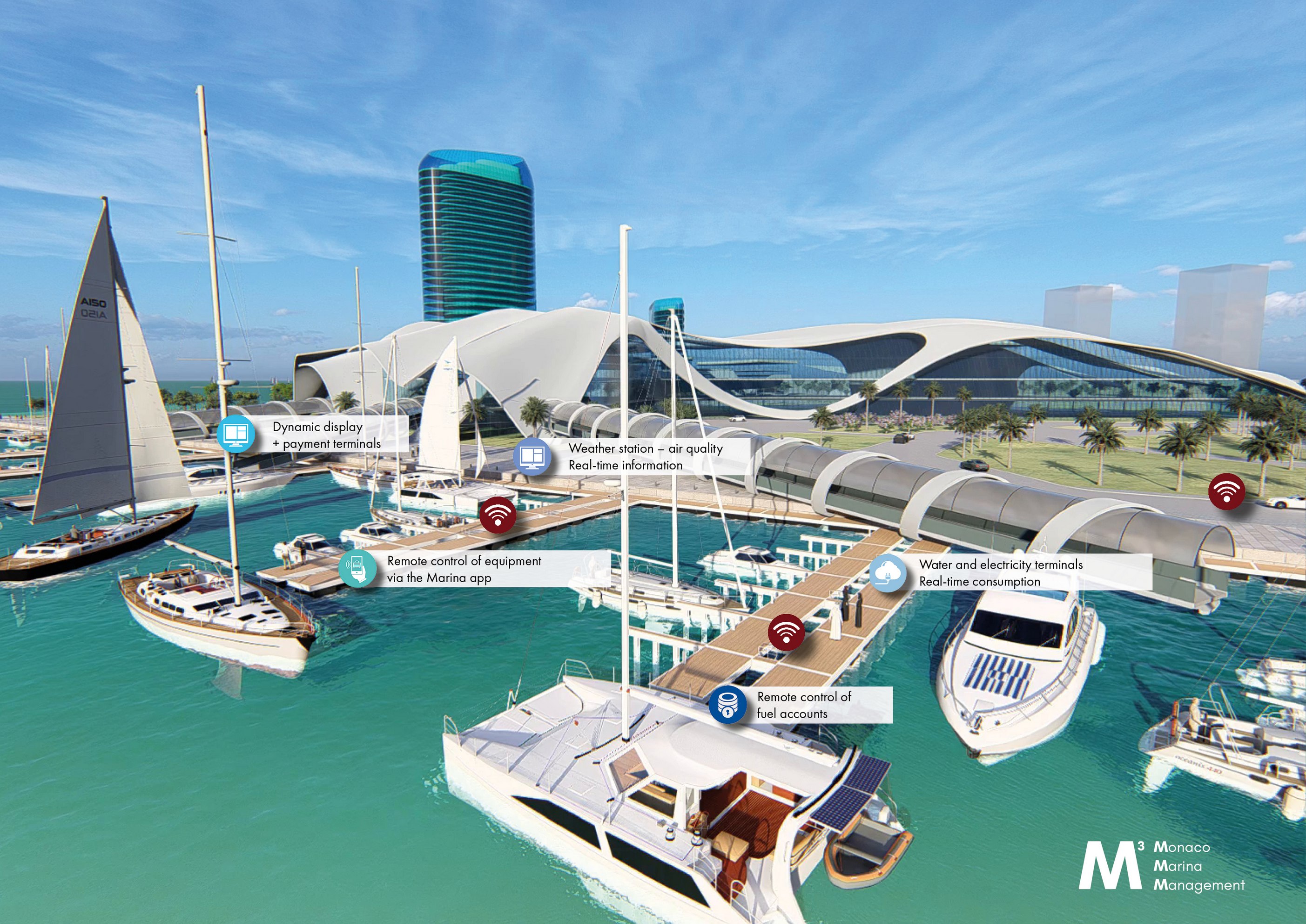 環境に配慮したマリーナを目指す　モナコ・スマート＆サステナブル・マリーナ2021を開催2021年9月20（月）のサブ画像2