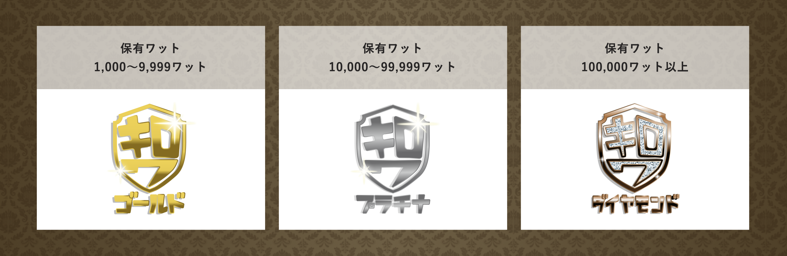 「ひとり1kW運動」が一歩前進。キロワッターズが1,000人を突破！「スマホで買える太陽光発電所CHANGE(チェンジ)」のサブ画像2_キロワッターズ「ランク制度」