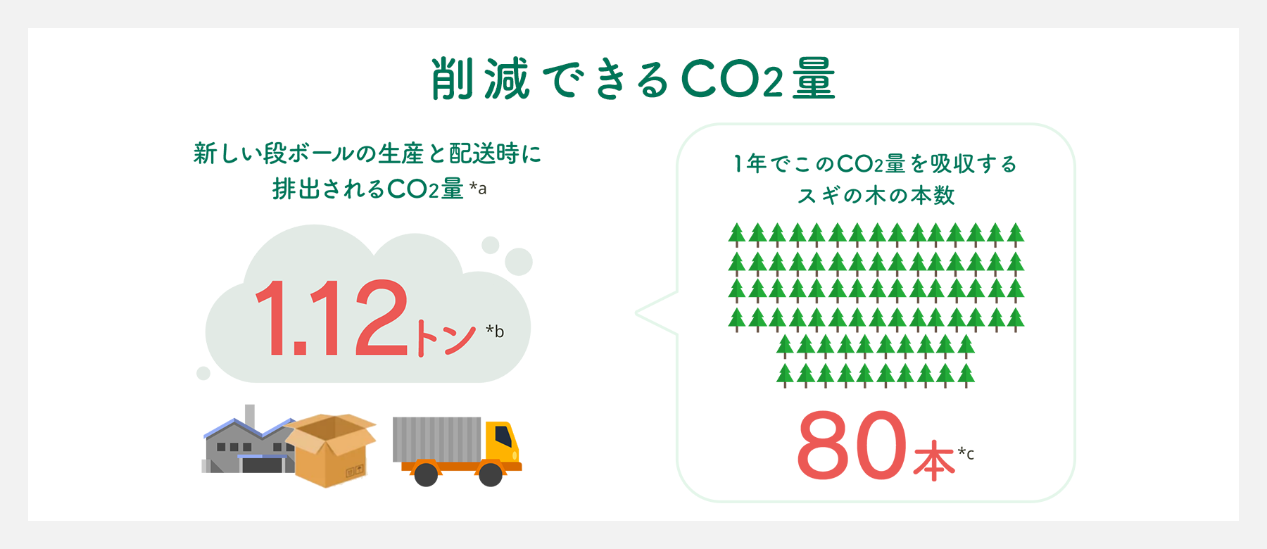 日本最大級のリコマースサービスのブランディア、宅配買取のCO2削減する「SDGs強化月間2021」を開催のサブ画像2