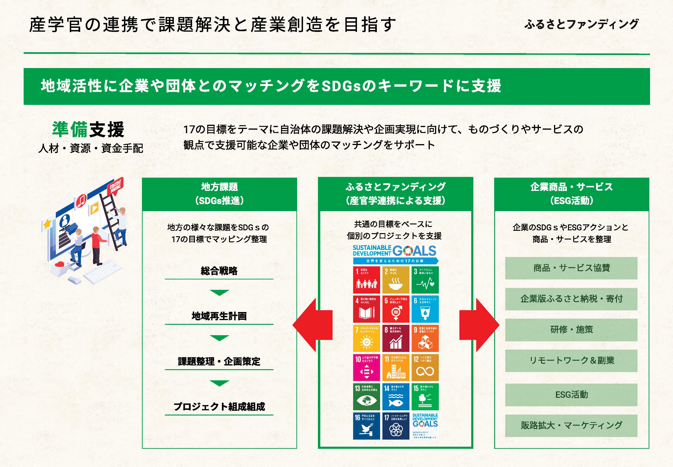 補助金ポータルが「地方創生SDGs官民連携プラットフォーム」に参画のサブ画像2
