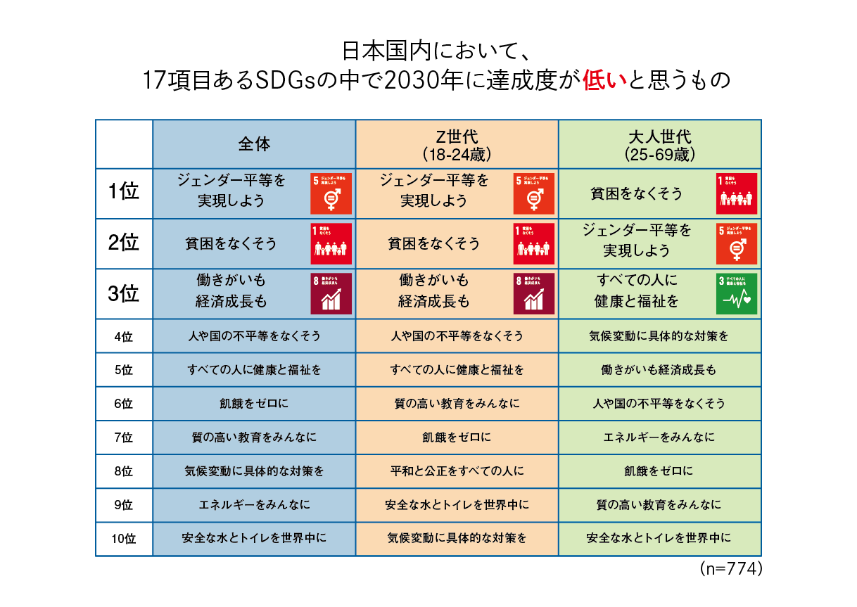 第2回 日本人の環境危機意識調査 コロナ流行後、半数近くが「環境問題に前向きな意識や行動」を継続のサブ画像6