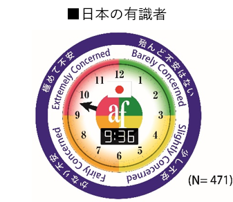 第2回 日本人の環境危機意識調査 コロナ流行後、半数近くが「環境問題に前向きな意識や行動」を継続のサブ画像8