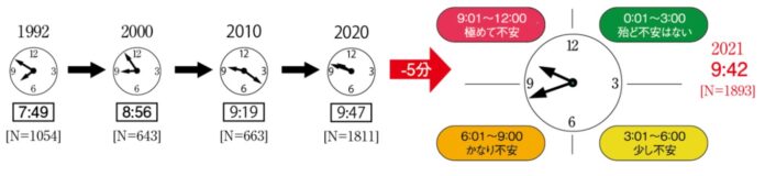 第30回「地球環境問題と人類の存続に関するアンケート」調査結果のメイン画像