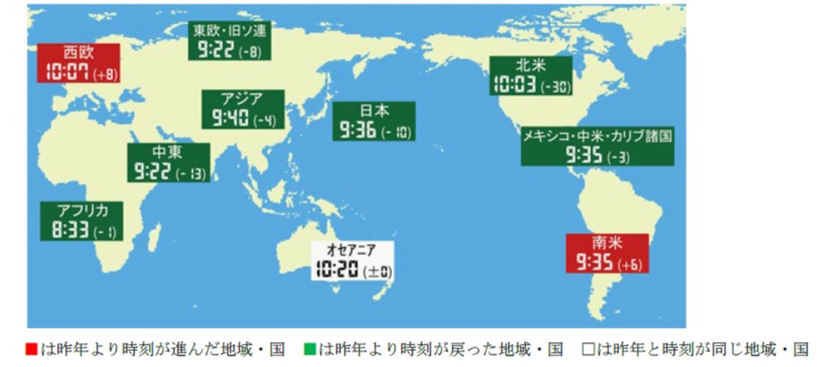 第30回「地球環境問題と人類の存続に関するアンケート」調査結果のサブ画像3_図３ 世界の各地域の危機時刻