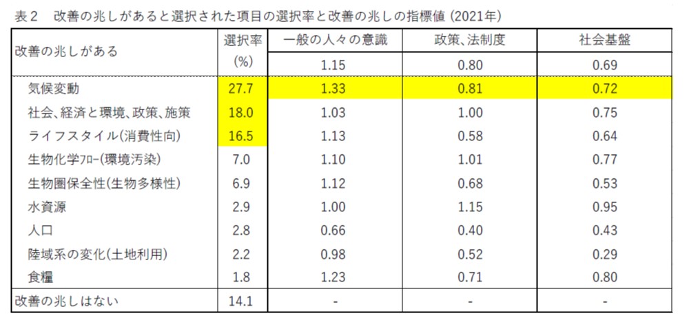 第30回「地球環境問題と人類の存続に関するアンケート」調査結果のサブ画像9