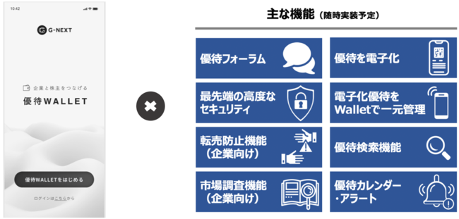 日本初！株主優待を一元管理するスマホアプリ『優待Wallet』（仮称）β版を開発のサブ画像3