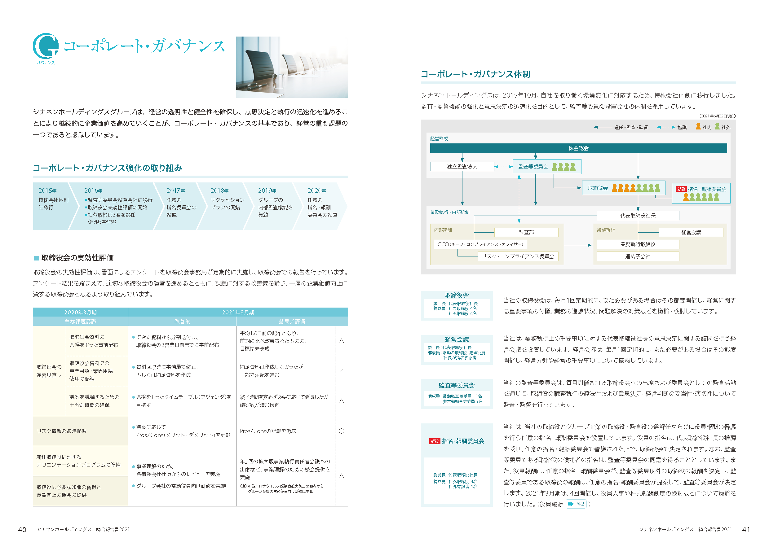 『シナネンホールディングス 統合報告書 2021』を発行のサブ画像5_コーポレート・ガバナンス
