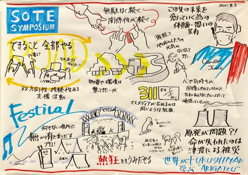 SOTE SYMPSIUM2021の第4回（福島）を9月11日(土）にリモート開催を中心に実施致しますのサブ画像4