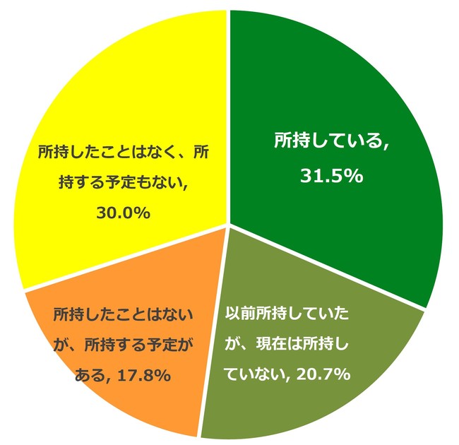 オーガニックコットンアイテム購入時、7割が社会問題を意識しているプリスティン調べ、「オーガニックコットンに関する意識調査」のサブ画像6